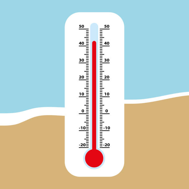 Controle de temperatura na palma da mão