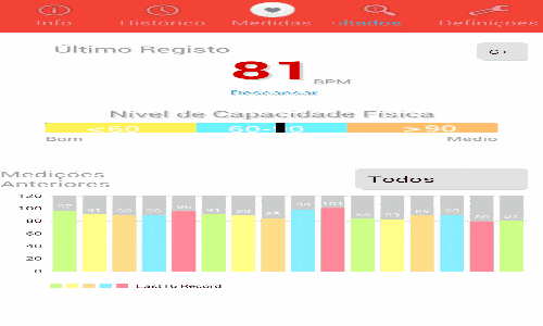 Monitor cardíaco direto da câmera: preciso e exclusivo